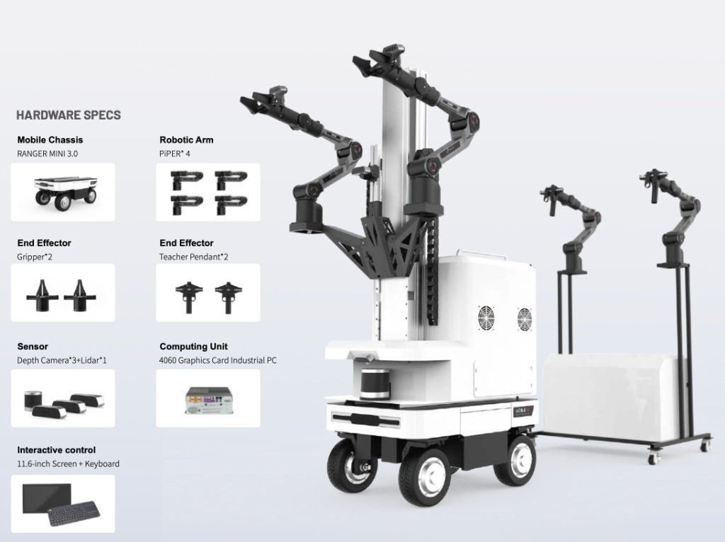 Modular ALOHA Dual-Arm Mobile Manipulation System